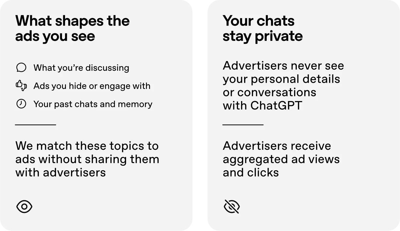 Deux panneaux OpenAI : à gauche les signaux qui déterminent les publicités affichées, à droite le rappel que les annonceurs ne voient ni les données personnelles ni les conversations.